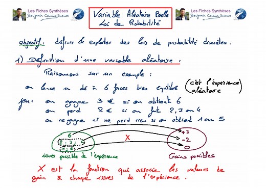 Fiches Synthèses 1ère Spé Maths - Cours Mathématiques et Physique-Chimie - Benjamin Connais-Sciences