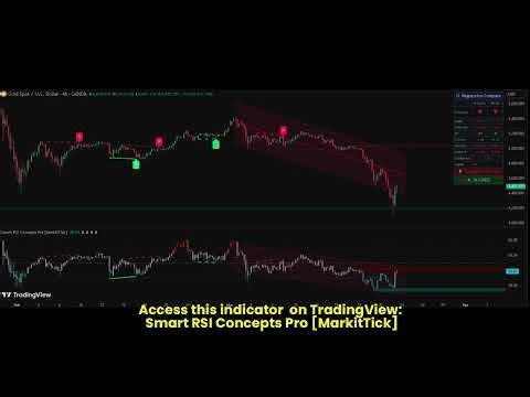 Smart RSI Concepts Pro MarkitTick