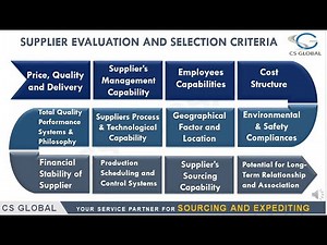 Supplier Evaluation and Selection Criteria