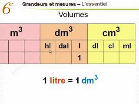 Maths 6ème - Grandeurs et mesures - Mathématiques sixième