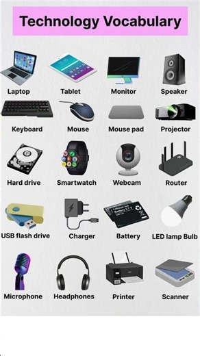 💻 Technology Vocabulary | Learn Useful English Words