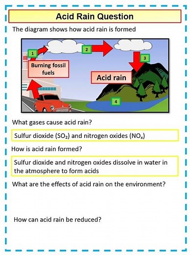Level 1 GCSE Chemistry Acid Rain Question