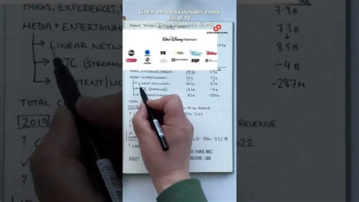 3-minute breakdowns: Disney's revenue streams: parks, media, and licensing