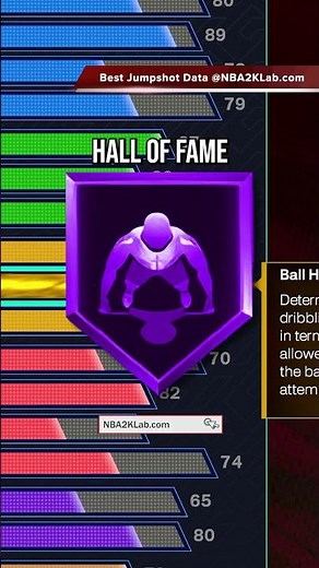 NBA 2K25 Best Builds Guide: 6’10 Build Power Forward Template #2k25 #nba2k25 #2k25