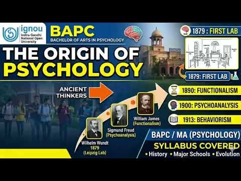 The Origin of Psychology | IGNOU BAPC/MAPC | Full Lecture