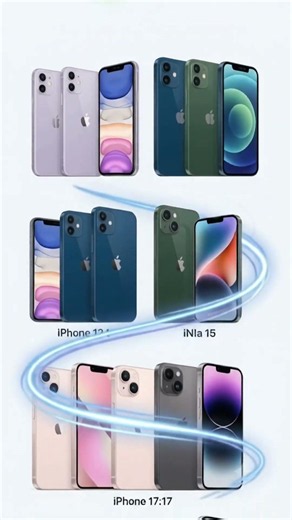Apple's iPhone Colors Evolution: Every Generation & Shade (2017–2026) 📱✨