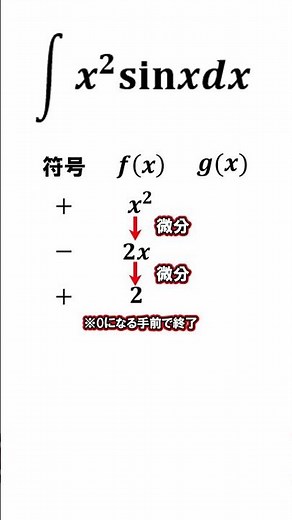 Instantaneous partial integrals explained in 30 seconds #math #slowexplanation