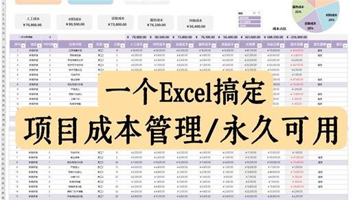 U051.3 项目成本管理 / 问题答疑