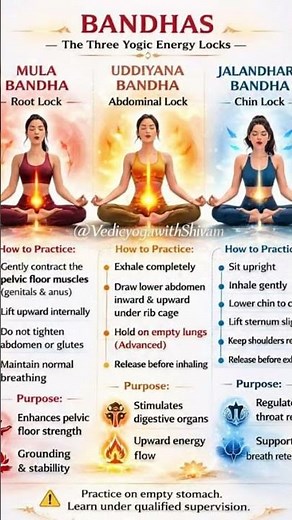 Bandhas Explained: Mula, Uddiyana & Jalandhara Bandha | Complete Yoga Energy Locks Guide