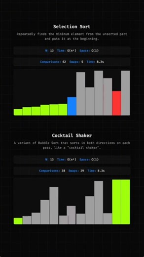 Selection Sort vs Cocktail Shaker Sort #programming #python #computerscience #javascript #softwaredevelopment | Nnaemeka Ugwumba