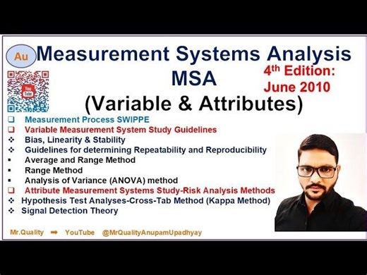 Measurement Systems Analysis (MSA)-Variable Attributes #msa #bias #stability #kappa #falsealarm | ANUPAM UPADHYAY