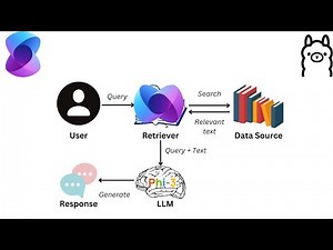 Build a RAG App: Semantic Kernel & Ollama's Phi-3 Model Tutorial