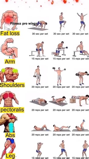 Full Body Workout at Home Equipment | Burn Fat & Build Muscle Fast #FullBodyWorkout #HomeWorkout