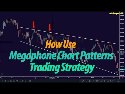 Hot To Use Megaphone Chart Pattern Trading Strategy