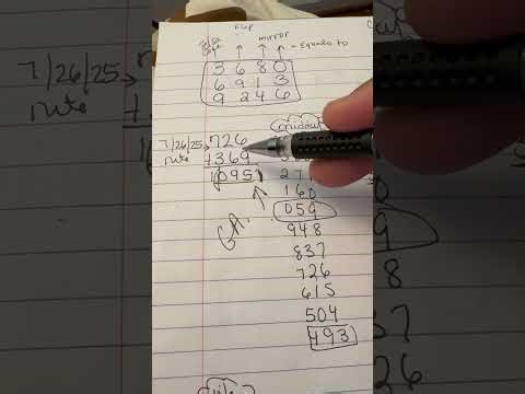 The 369 Telsa Lottery Code u heard it here first