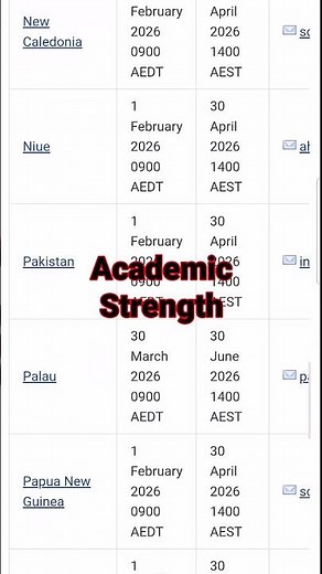 🇦🇺✨ Australia Awards Scholarships 2027
