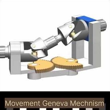 Geneva drive me dwell period kaise generate hota hai? 🤯