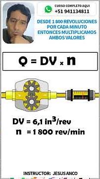 Calculating flow rate in a hydraulic pump #hydraulics #cat #training #pump #machine #physics #course