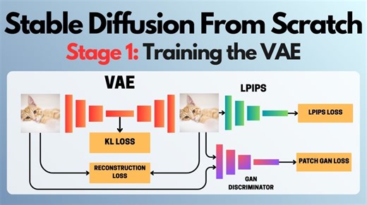 2) Stable Diffusion Training the Variational AutoEncoder