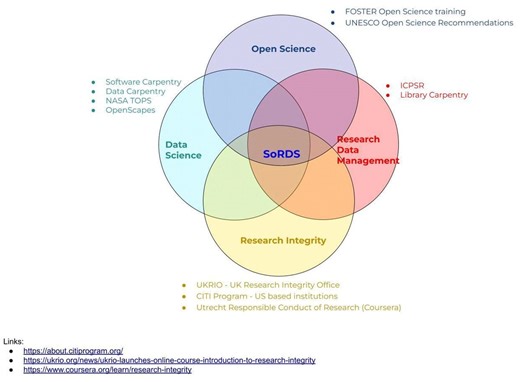 #codata #fairdata #openscience #datascience #opendata #datasciencej | CODATA