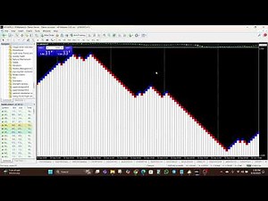 How to Use Renko Charts on MT4 & MT5 – Step by Step Tutorial