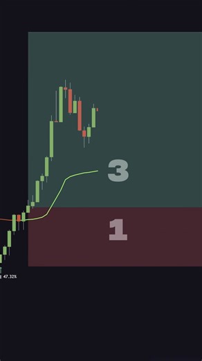 Insane scalping strategy 👌💰 | Flux Charts