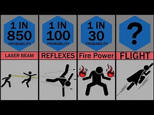 Probability Comparison: Most Wanted Superpowers