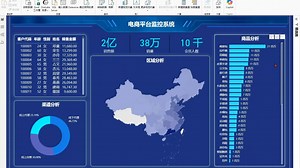 如何利用Power BI制作高颜值大屏