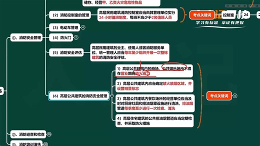 第75节 7-10高层民用建筑消防安全管理规定