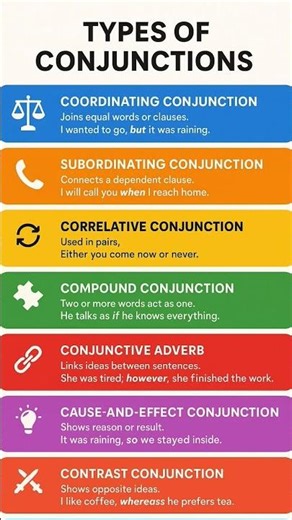 Conjunctions Explained with Examples | Grammar for All