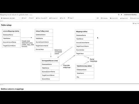 Automating Data Quality Processes at Reckitt