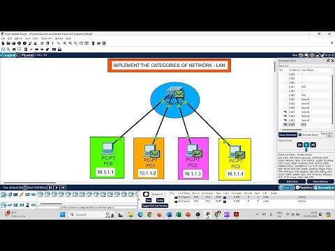LAN Connection in Cisco Packet Tracer