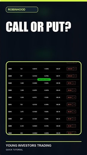 Calls vs Puts on Robinhood: Know What You Are Buying