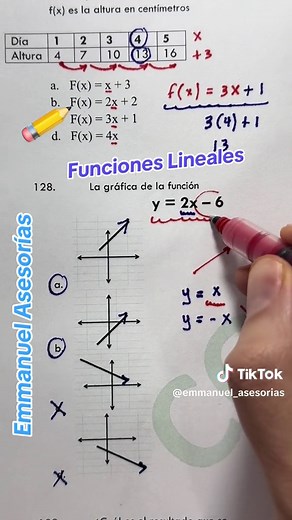 Funciones Lineales. Gráfica de una función matemática #math #matematica #aprendeentiktok #educacion #materialeducativo #materialeducativodigital #emmanuelasesorias #clases #clasesonline #cursosonline #regularizacion #regularizacionescolar #funcionlineal #graficas