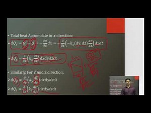3D Conduction Equation in Rectangular, Cylindrical and Spherical Coordinates