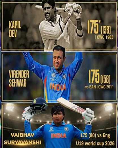 Cricket Visuals Daily on Instagram: "175 in a World Cup – A Legendary Number for India 🇮🇳🔥 From generation to generation, 175 has become a historic score for Indian cricket: 🏏 Kapil Dev – 175 (138) vs Zimbabwe, CWC 1983 The knock that saved India and changed cricket history forever. 🏏 Virender Sehwag – 175(168) vs Bangladesh, CWC 2011 A opening statement in a World Cup campaign that ended with the trophy. 🏏 Vaibhav Suryavanshi – 175(80) vs England, U19 World Cup 2026 A fearless young star 