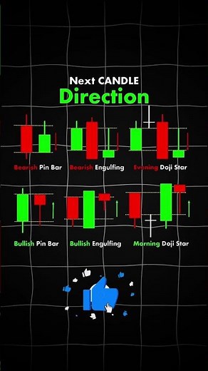 📊 Top Candlestick Patterns Every Trader Must Know 🔥