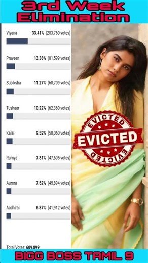 Aadhirai Eliminated 3rd Week | Biggboss Tamil Season 9 #diwakar #biggboss #biggbosstamil #bbtamil
