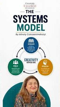 Understanding Creativity as a System | Chandana Dixit