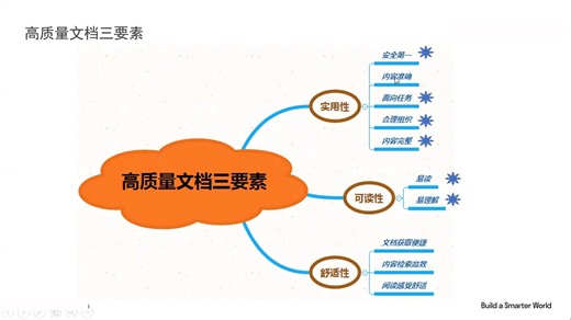 技术文档写作实战指南：从混乱到专业，工程师必备的沟通利器