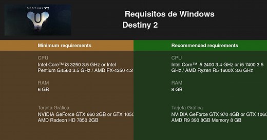 Destiny 2 Requisitos mínimos y recomendados 2026 - Prueba tu PC 🎮