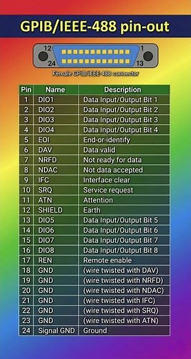 GPIB/IEEE-488 pin-out __ (Female GPIB/IEEE-488 connector)