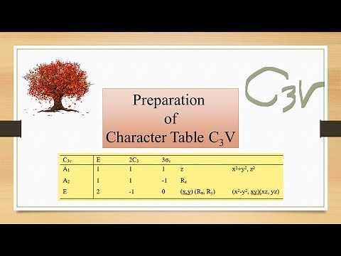 Character Table#C3v Point Group#Group Theory