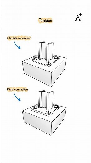 Understanding Tension in Flexible and Rigid Connections