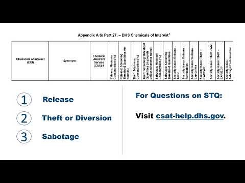 Does CFATS Apply to My Facility?