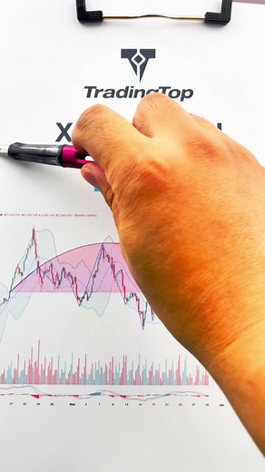 #trading #tradingtop #tradingforex #tradingstrategy #tradingtips #tradingsignals #forex #forextrading #forextrader #forexlifestyle #forexsignals #forexmarket #xauusd #xauusdtrder#xauusdanalysis #xauusdgold #xauusdsignal #xauusdsignals
