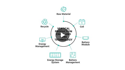 #pylontech #pylontechess #energystorage #renewableenergy #manufacturing | Pylontech