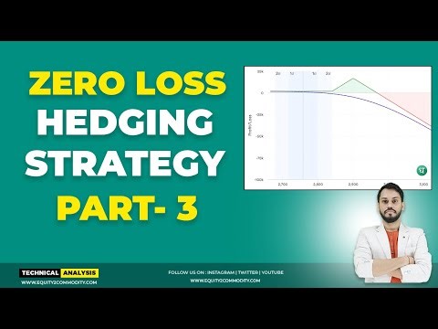 ZERO LOSS OPTION HEDGING STRATEGY PART-3 | HEDGING TRADING STRATEGY | ZERO LOSS OPTION STRATEGY
