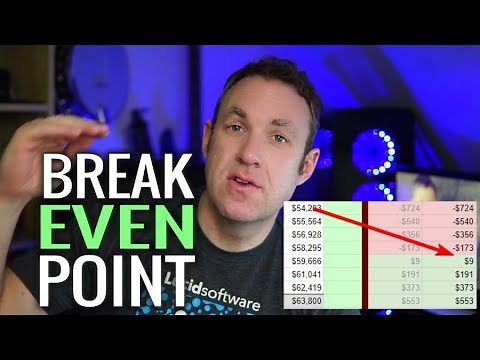 Break Even Point (Home Mortgage Refinance) - What is it and how to calculate it