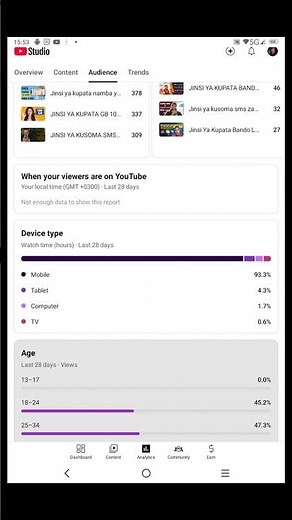 YouTube views analysis explained